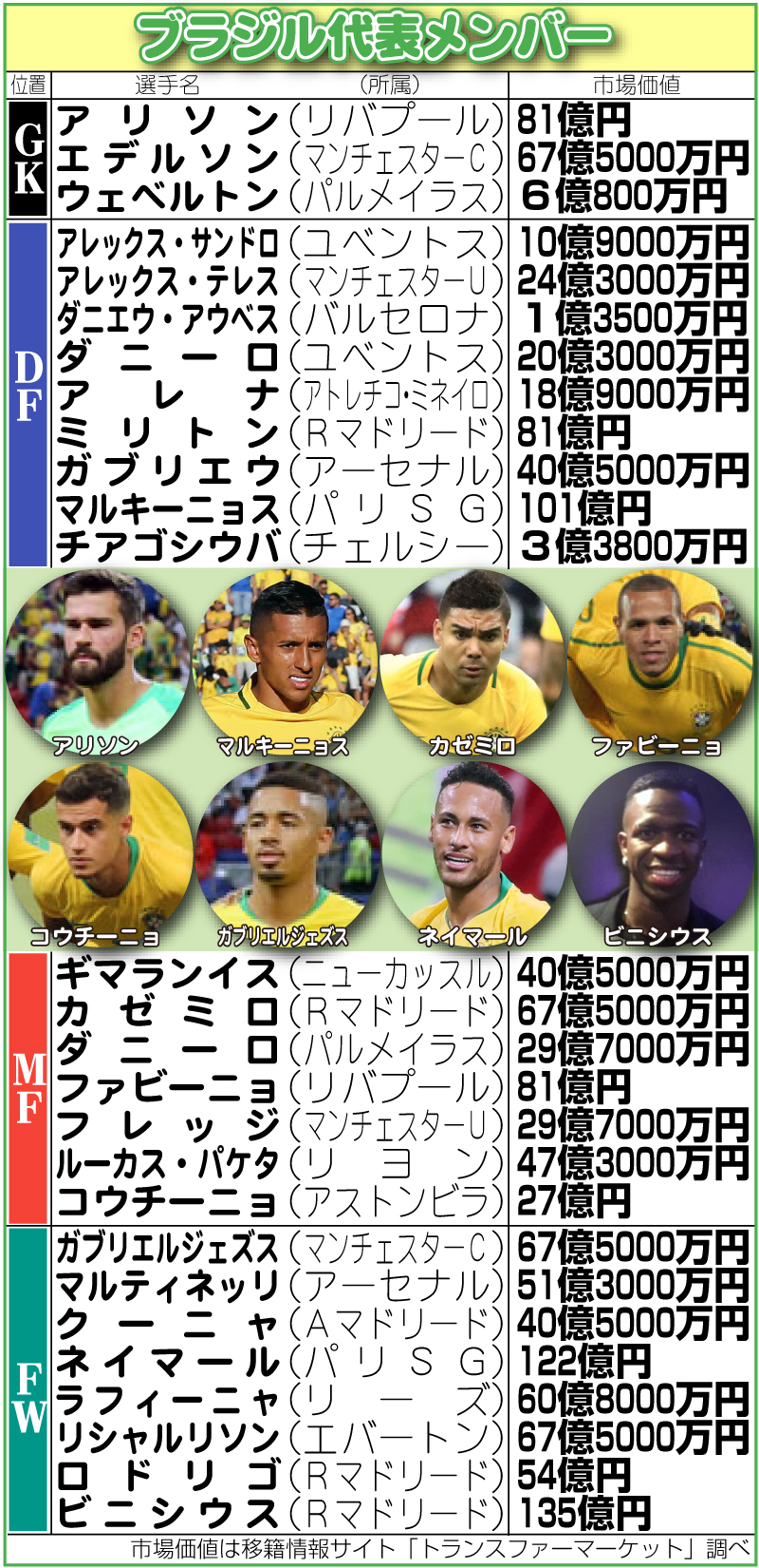 【イラスト】ブラジル代表メンバー