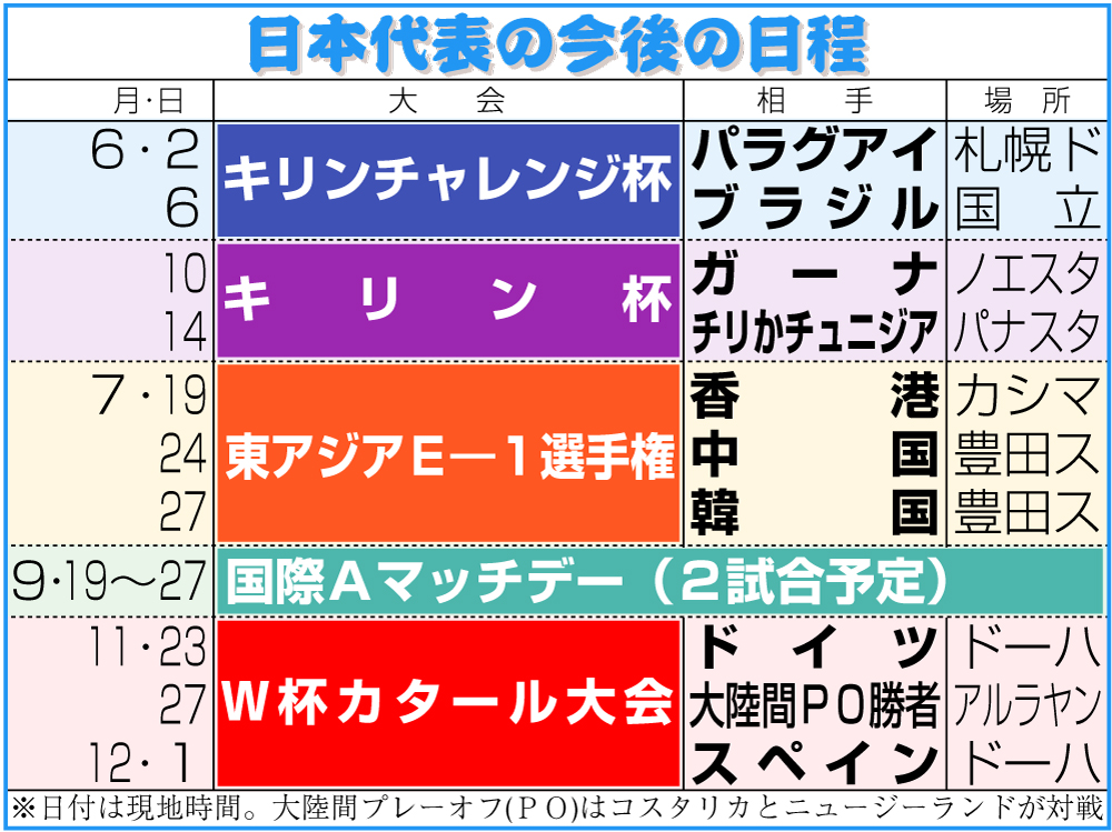【イラスト】日本代表の今後の日程