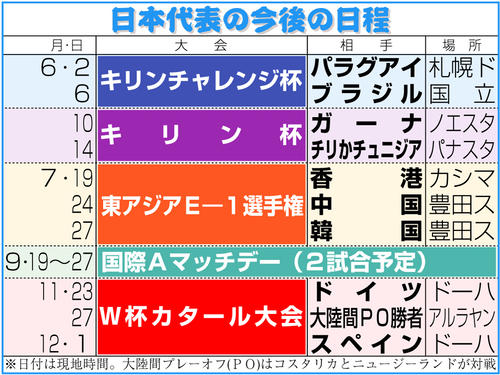 【イラスト】日本代表の今後の日程