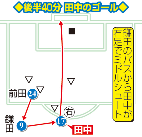 田中のゴールイラスト