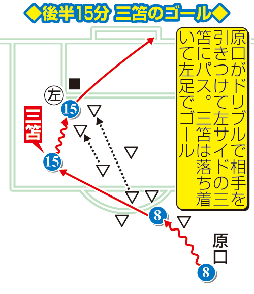 三笘のゴールイラスト