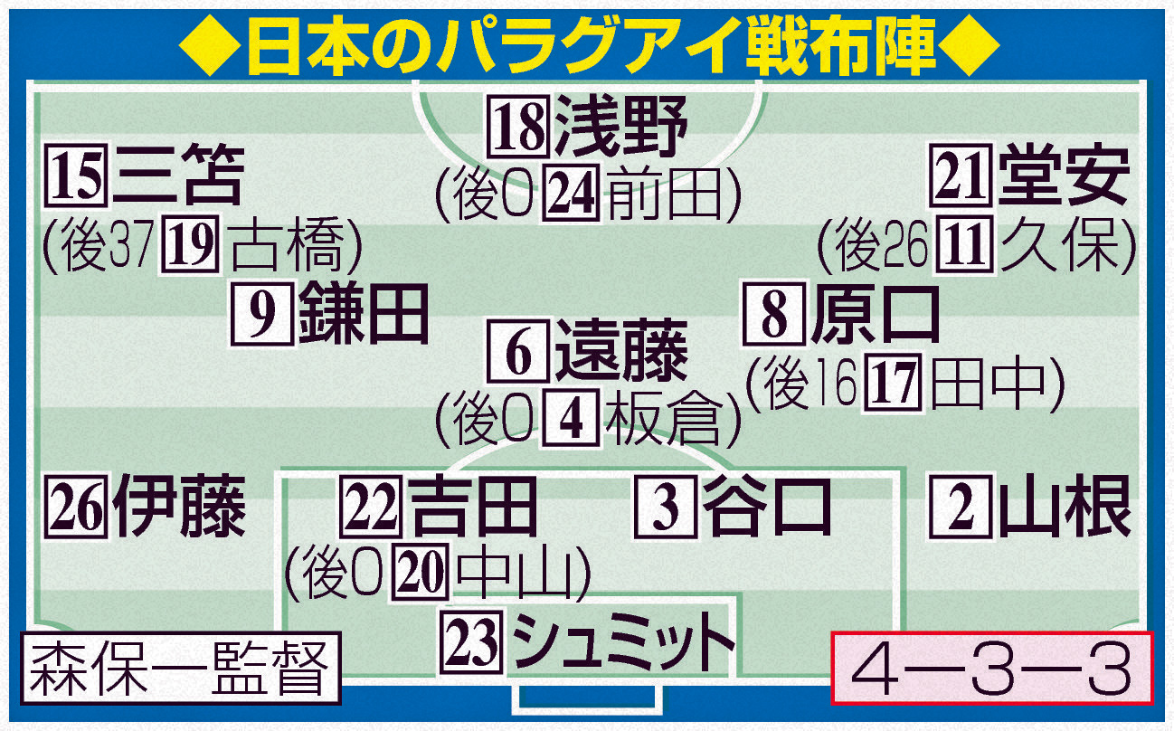 日本のパラグアイ戦布陣