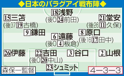 日本代表のパラグアイ戦布陣