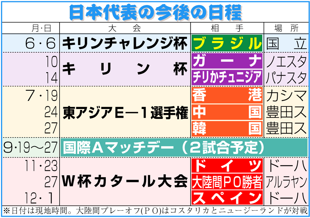 【イラスト】日本代表の今後の日程