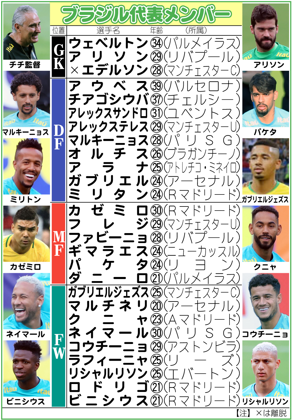 【イラスト】ブラジル代表メンバー