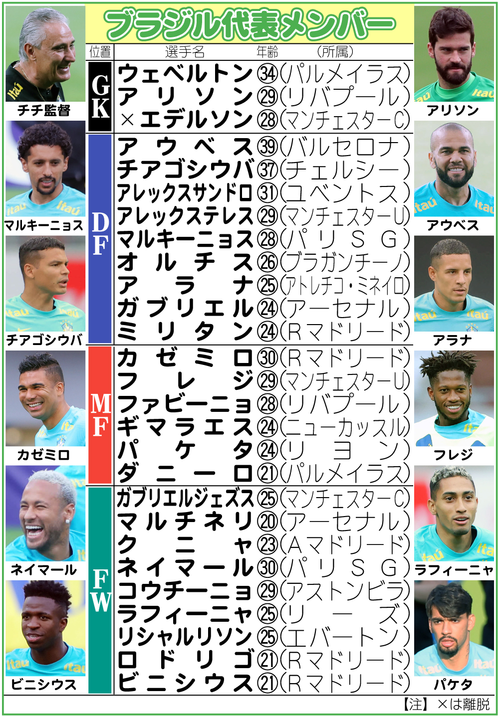 【イラスト】ブラジル代表メンバー