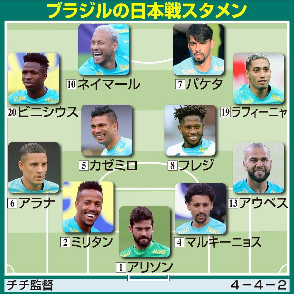 【イラスト】ブラジルの日本戦スタメン
