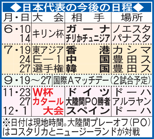日本代表の今後の日程