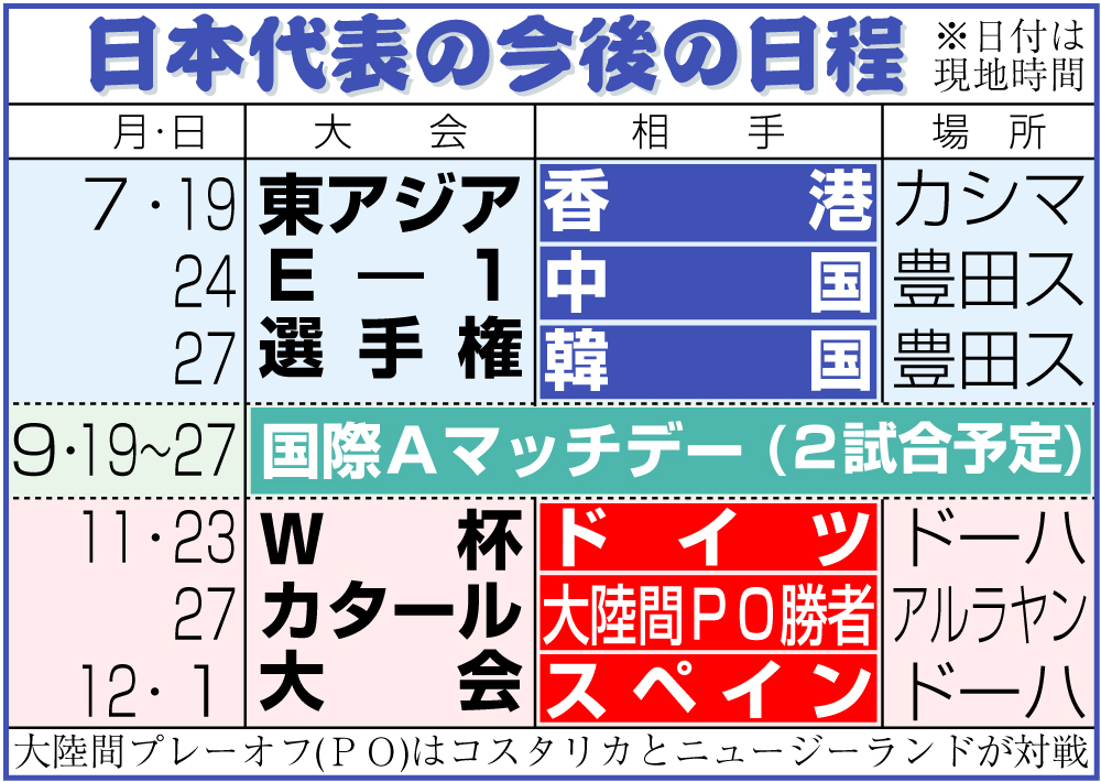 【イラスト】日本代表の今後の日程