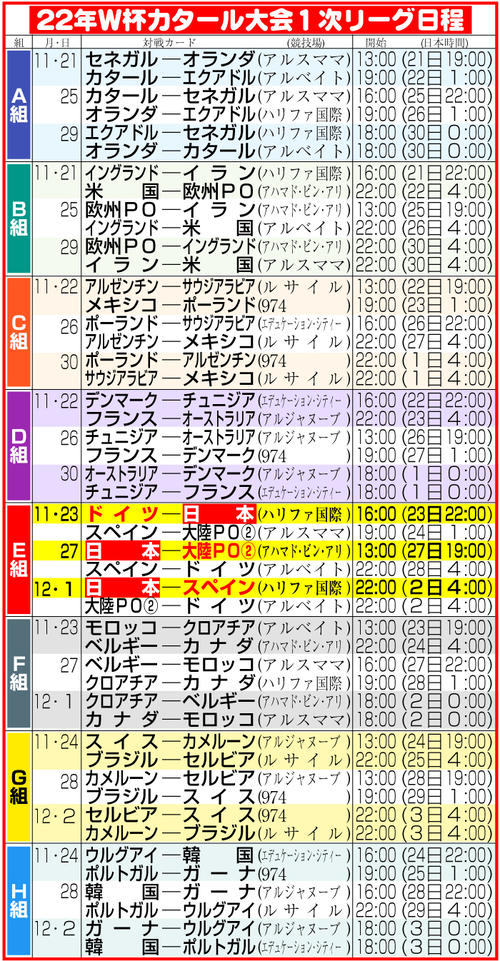 【イラスト】W杯カタール大会1次リーグ日程