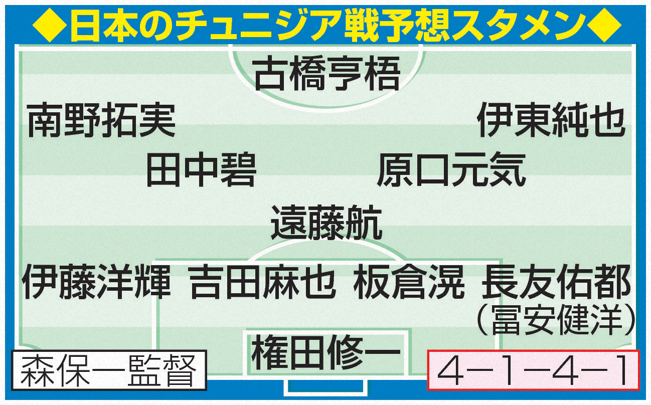 日本のチュニジア戦予想スタメン