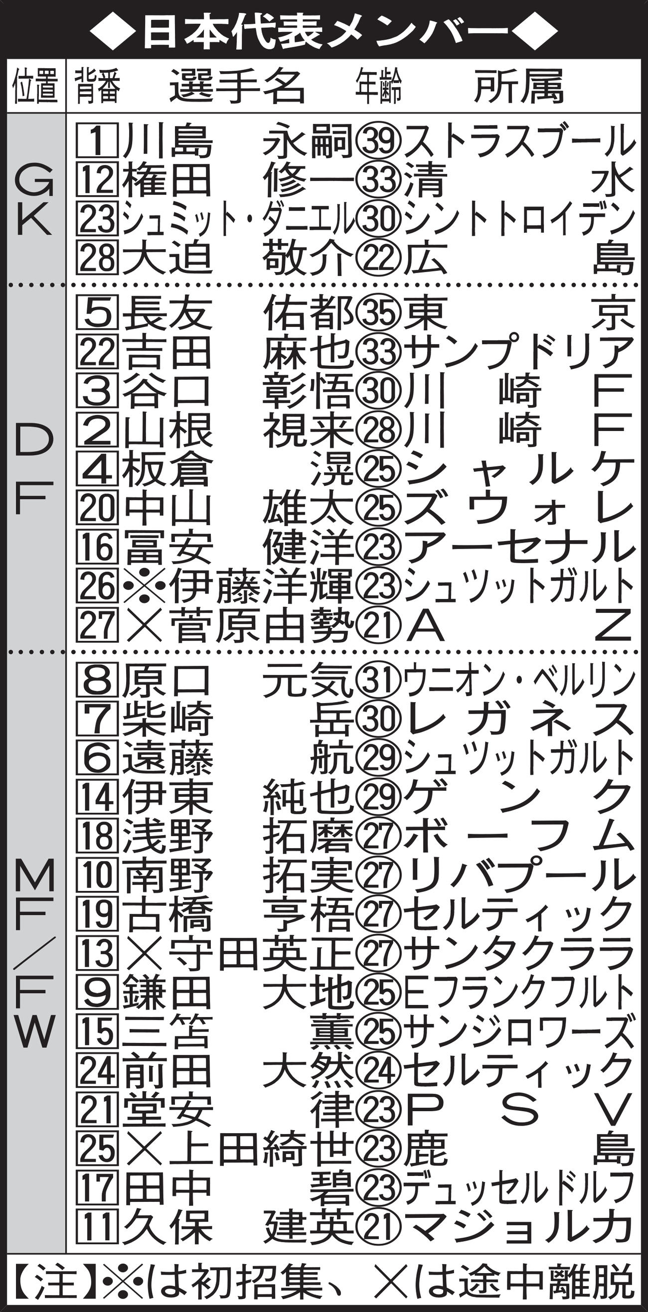 日本代表メンバー