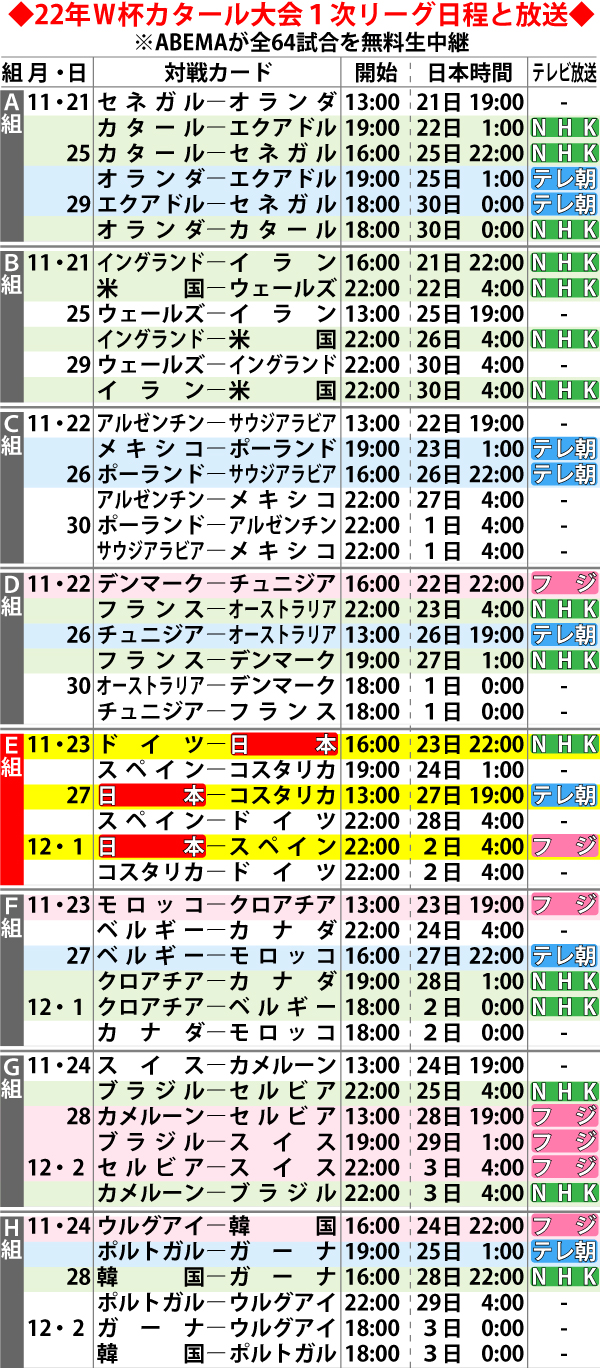 【イラスト】22年W杯カタール大会1次リーグ日程と放送