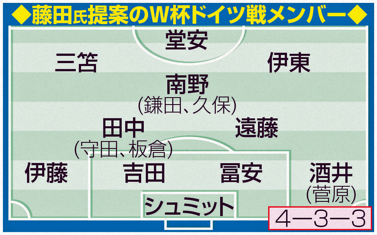 藤田氏提案のW杯ドイツ戦メンバー