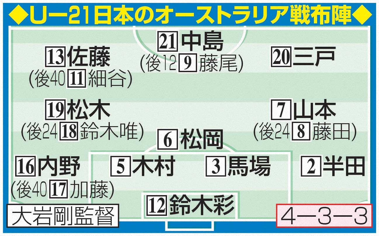 U－21日本のオーストラリア戦布陣