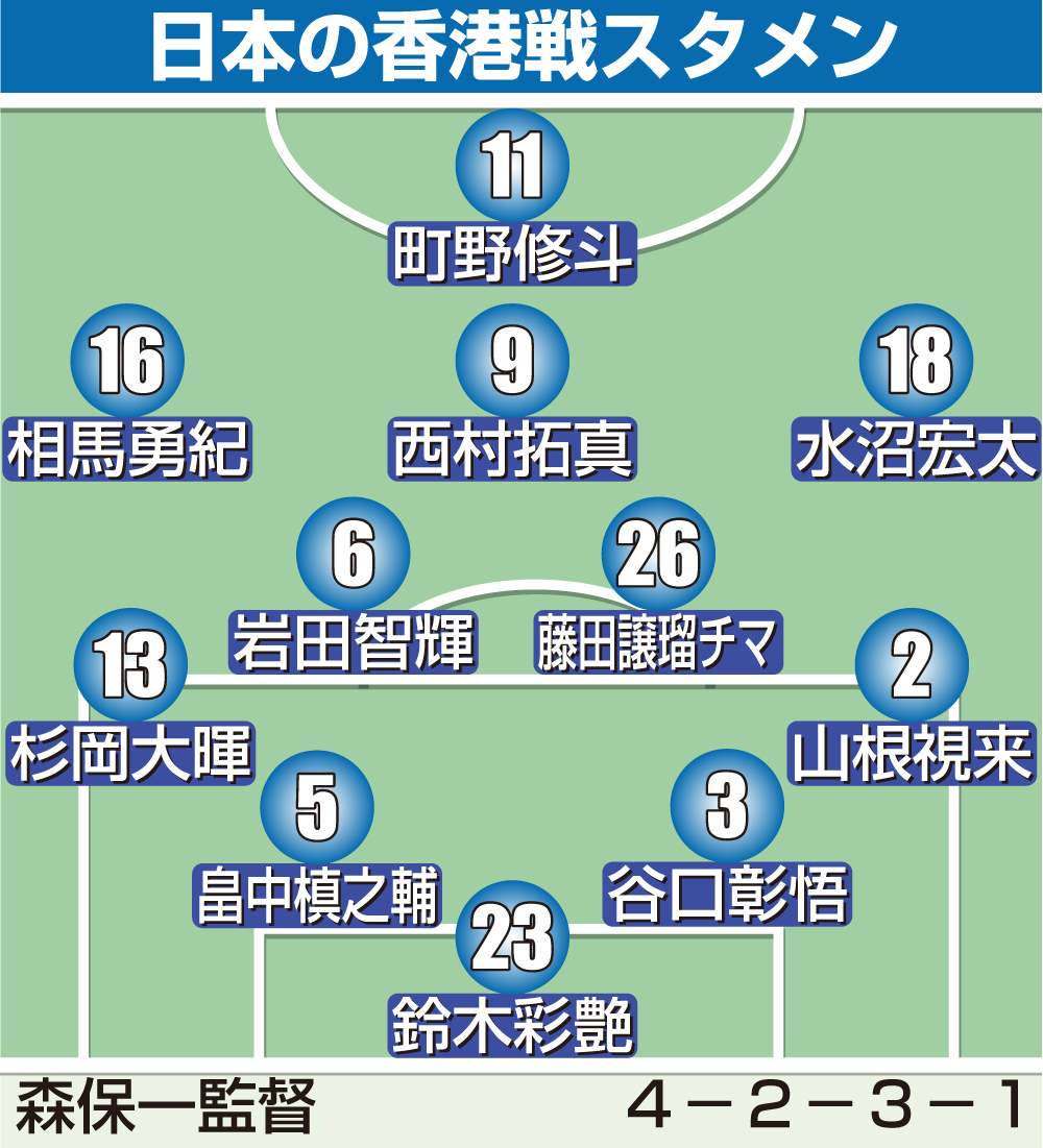 【日本代表】日本の香港戦スタメン
