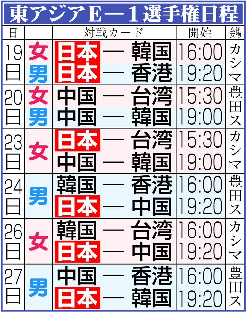 【イラスト】東アジアＥ－１選手権日程