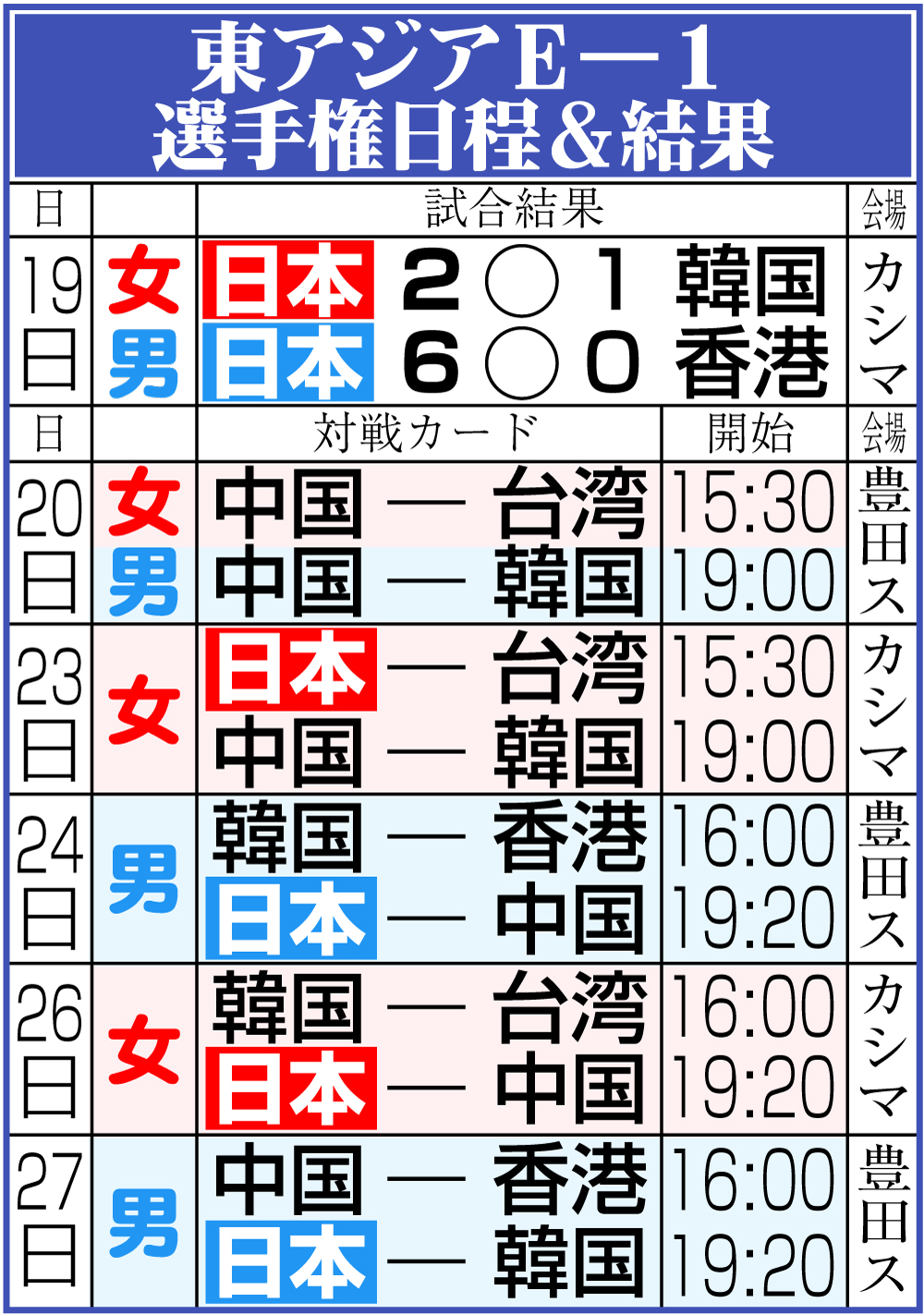 【イラスト】東アジアＥ－１選手権日程