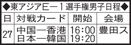 東アジアE－1選手権男子日程