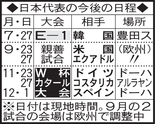 日本代表の今後の日程