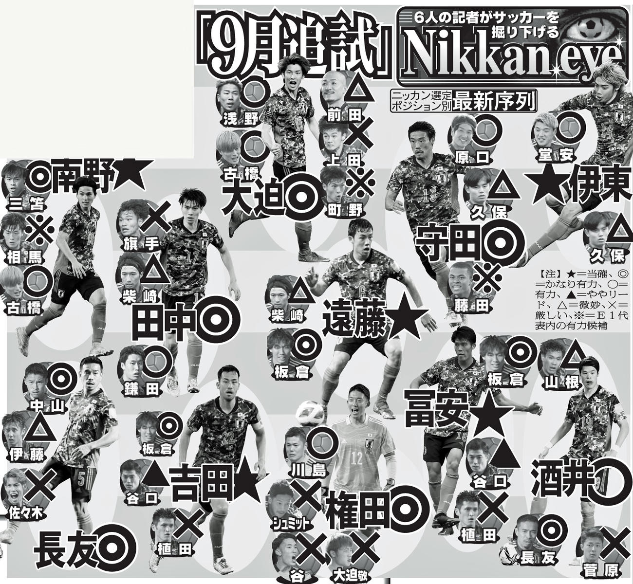ニッカン選定ポジション別最新序列