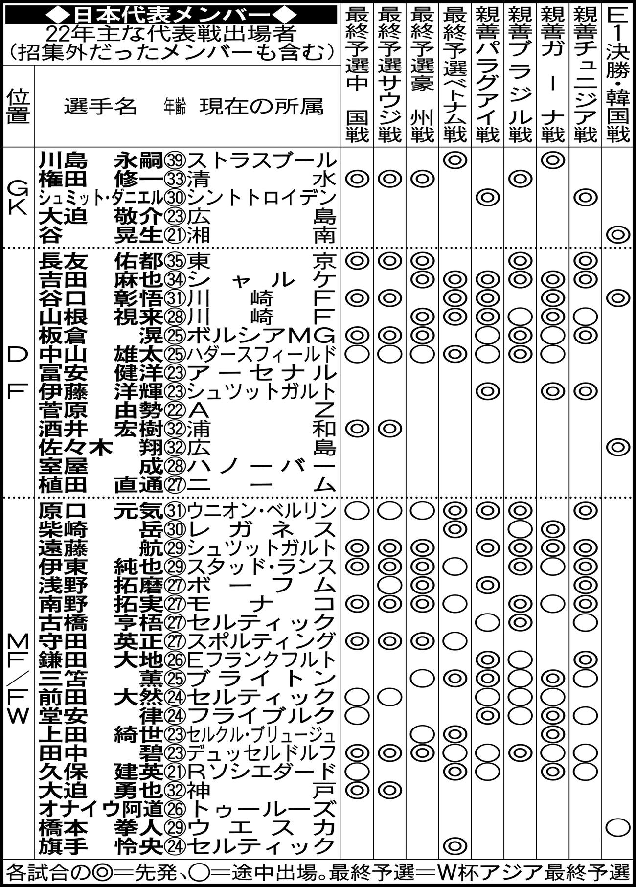 日本代表メンバー
