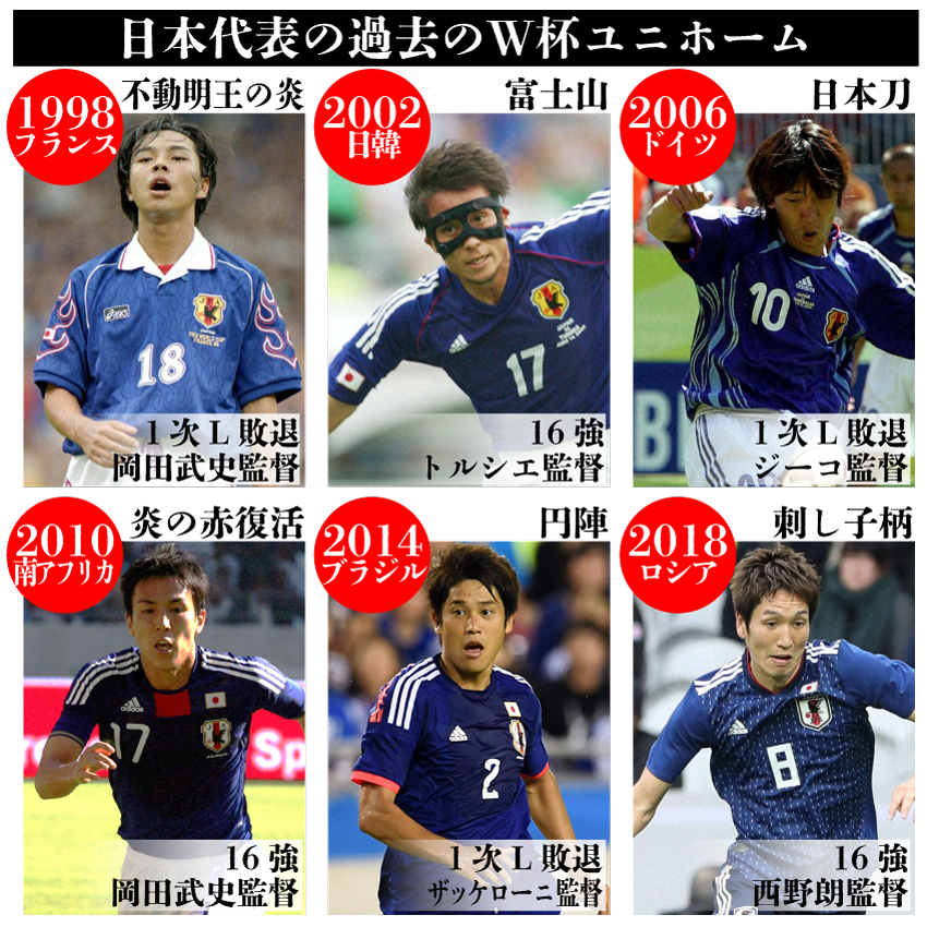 【イラスト】日本代表の過去のW杯ユニホーム