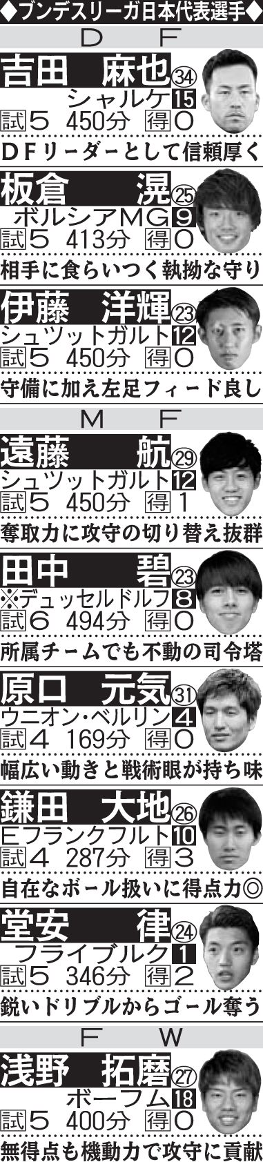 ブンデスリーガ所属の日本代表選手