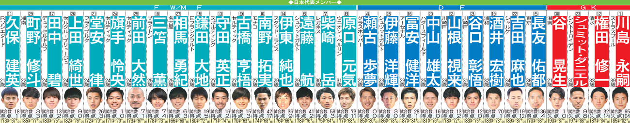 日本代表メンバー