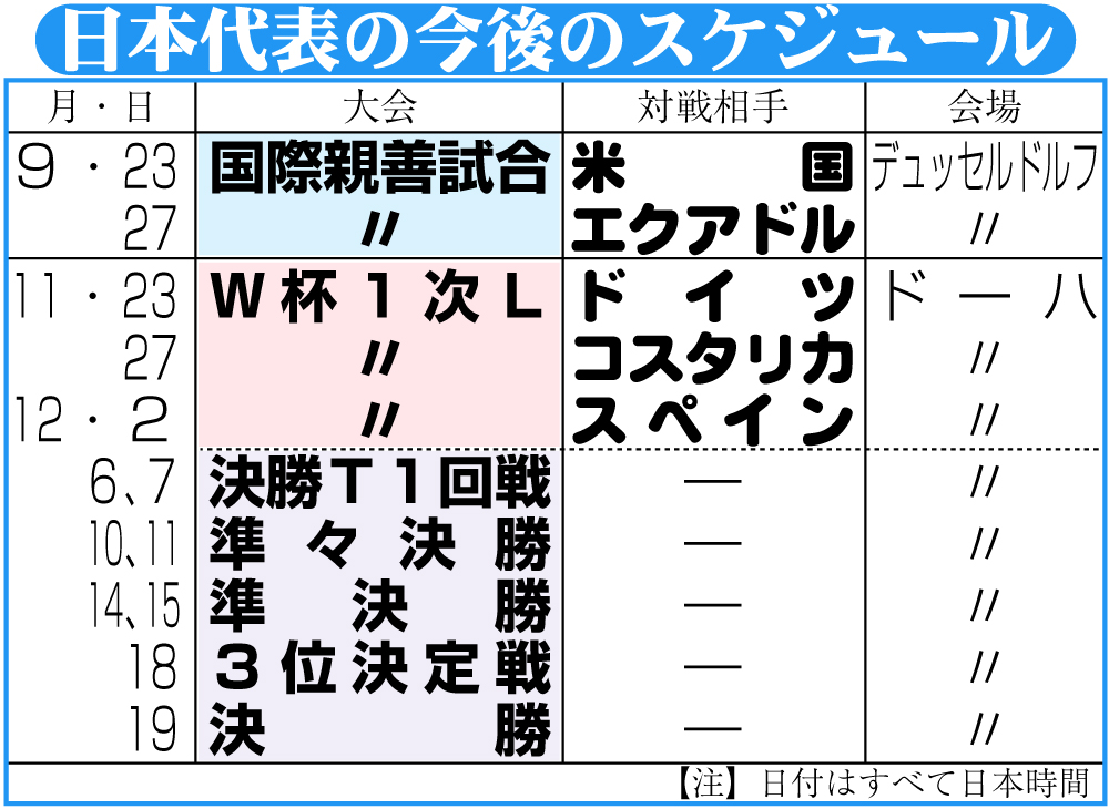 【イラスト】日本代表の今後のスケジュール