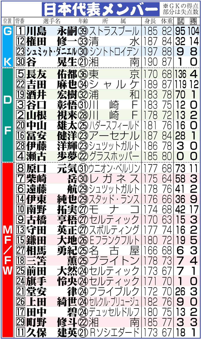 【イラスト】日本代表メンバー
