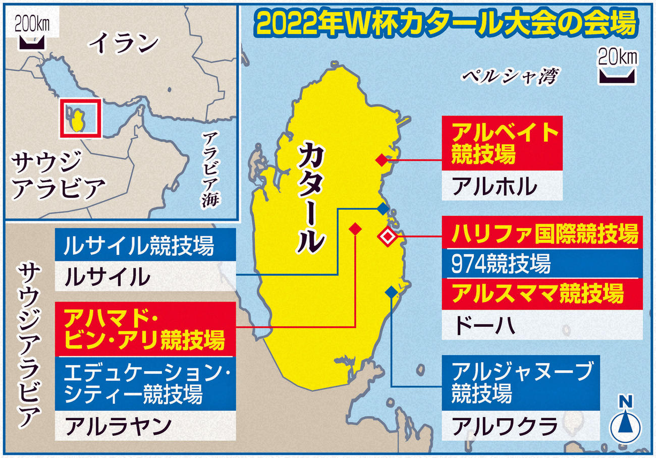 2022年W杯カタール大会の会場