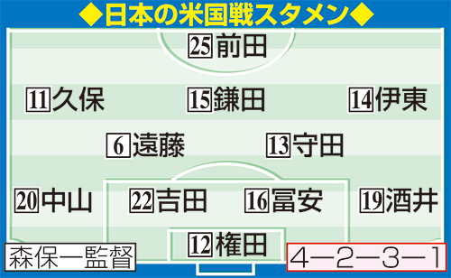 日本代表米国戦スタメン