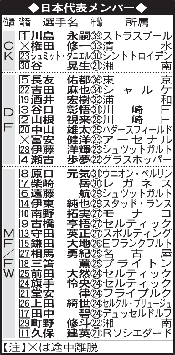 日本代表メンバー