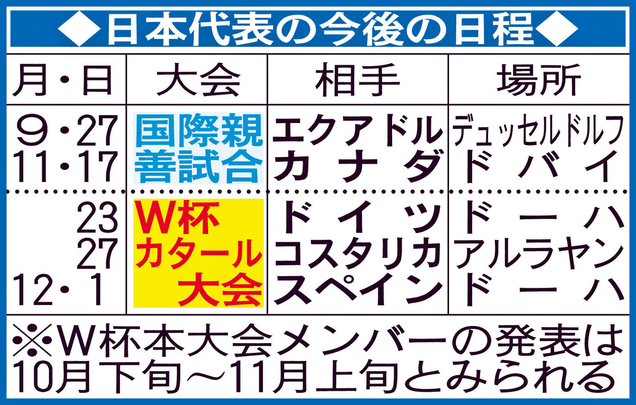 日本代表の今後の日程