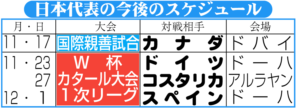 【イラスト】日本代表の今後のスケジュール