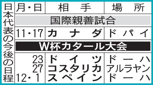 サッカー日本代表の今後の日程