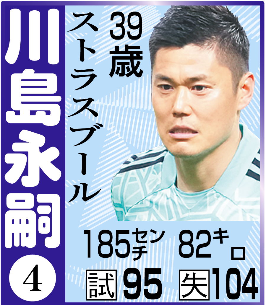 【GK】川島永嗣