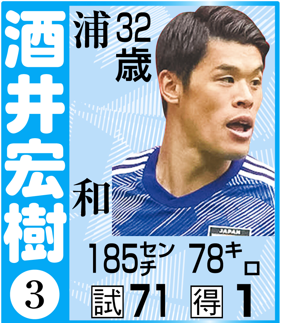 【DF】酒井宏樹