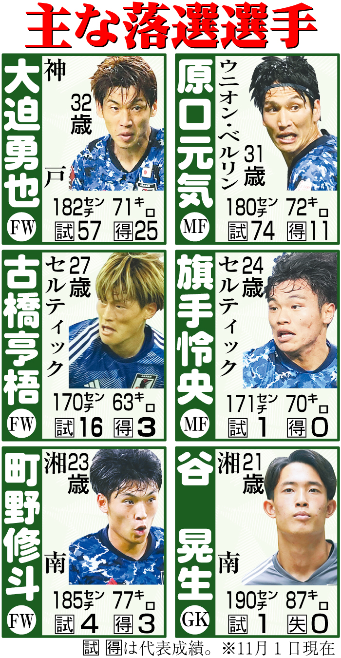 【イラスト】W杯日本代表の主な落選選手