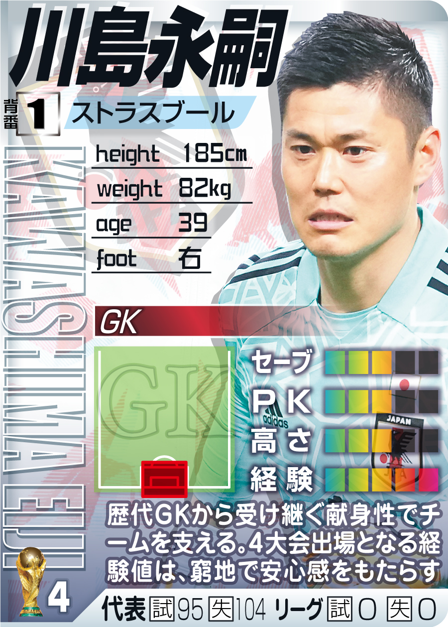 【GK】川島永嗣