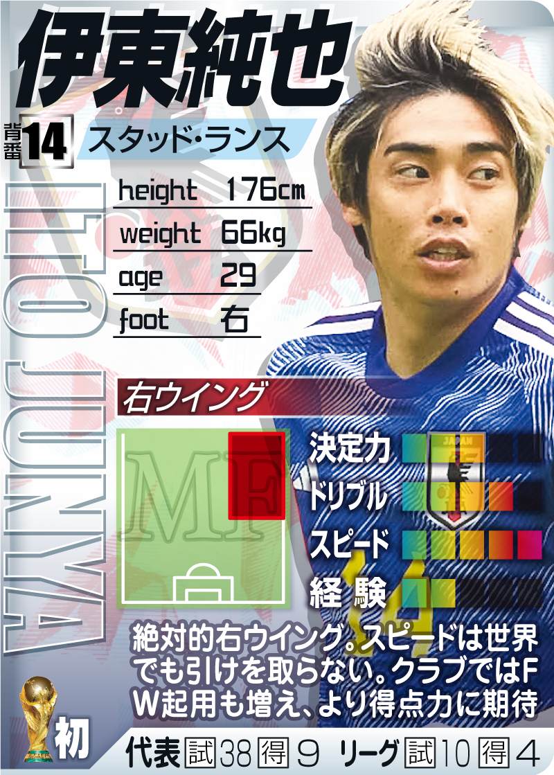 【MF/FW】伊東純也