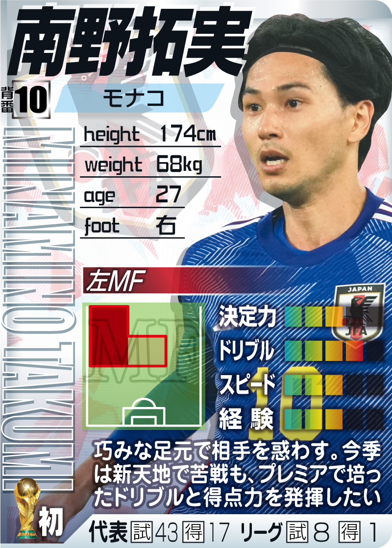 【MF/FW】南野拓実