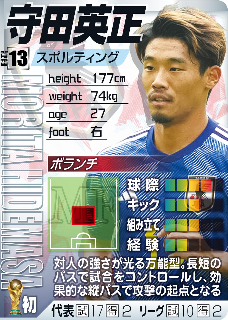 【MF/FW】守田英正