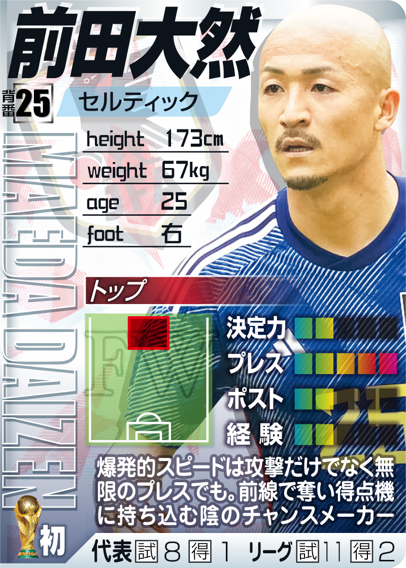 【MF/FW】前田大然