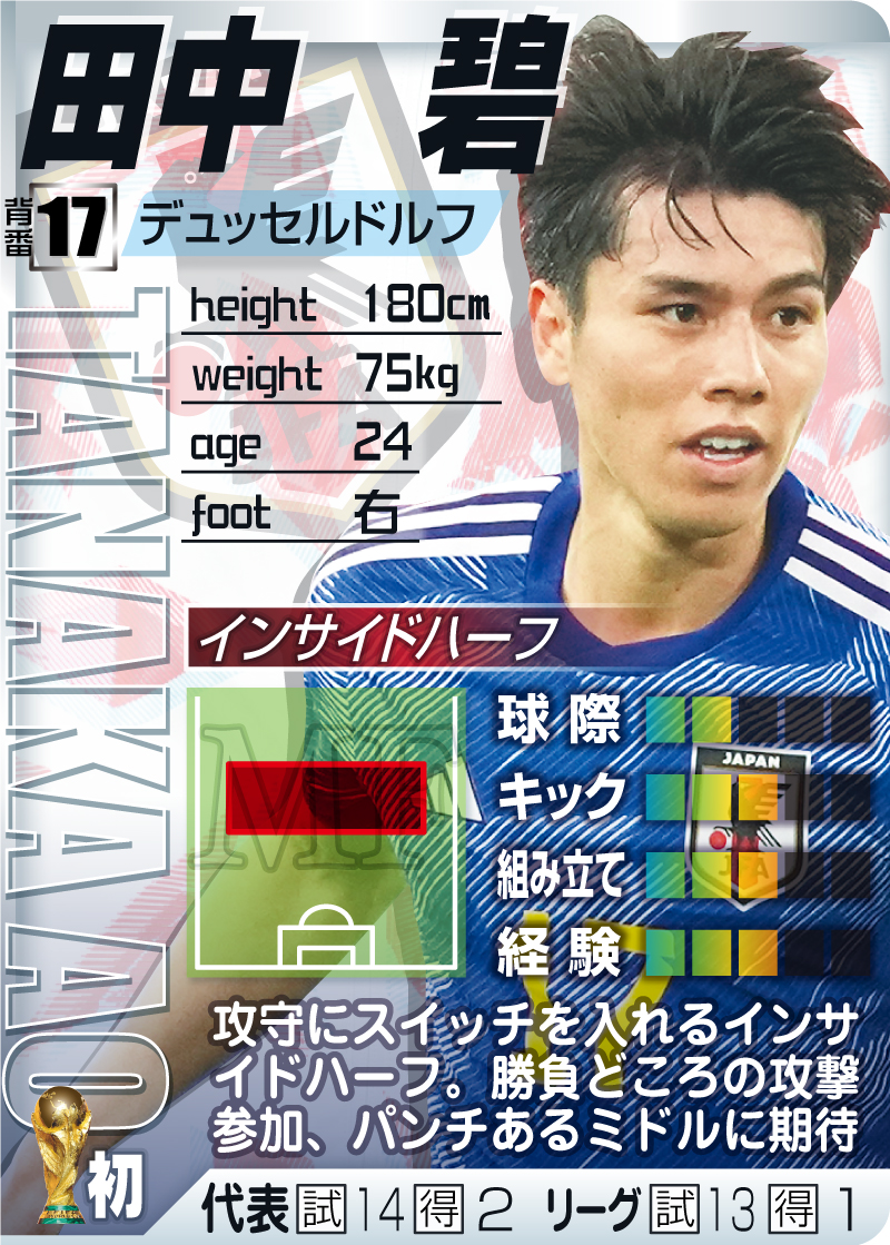 【MF/FW】田中碧