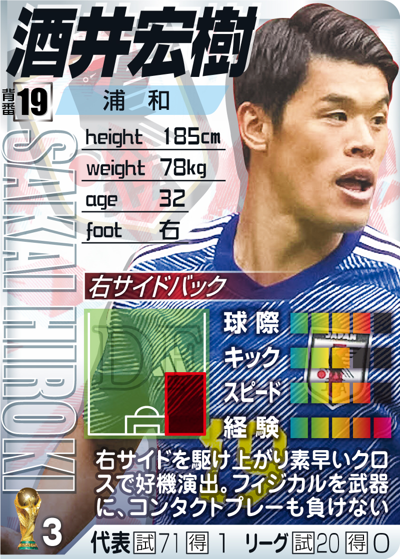 【DF】酒井宏樹