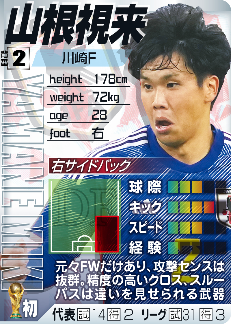【DF】山根視来