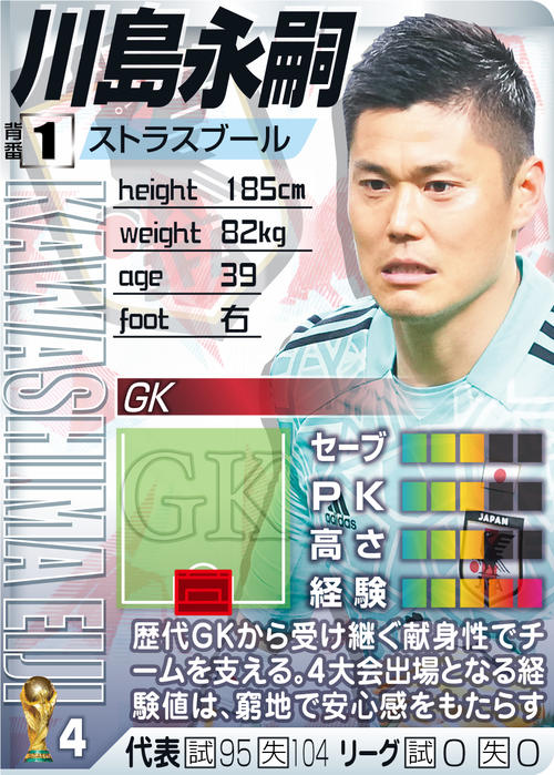 【GK】川島永嗣