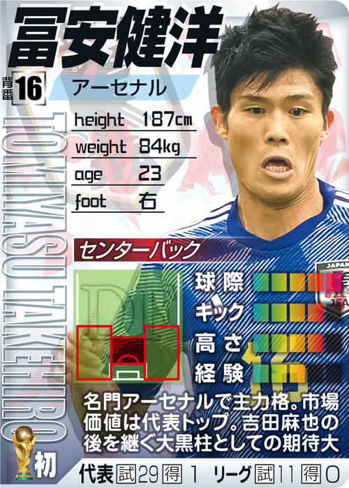 【DF】冨安健洋